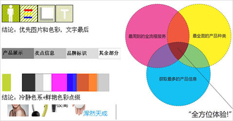 插圖2方正PIS設(shè)計(jì)策略圖.jpg