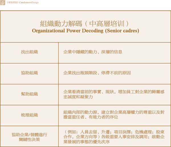 干將莫邪,濟(jì)南企業(yè)培訓(xùn),濟(jì)南設(shè)計(jì)培訓(xùn),濟(jì)南設(shè)計(jì)公司